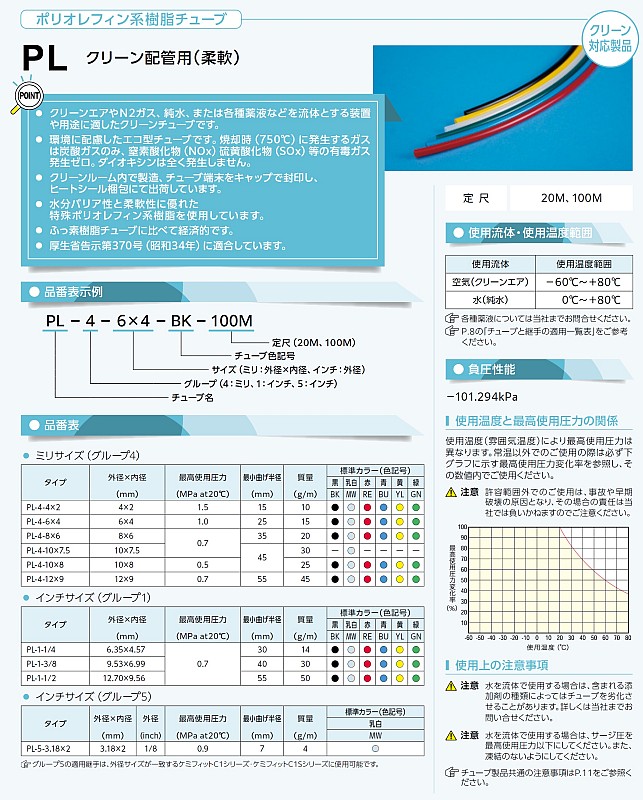 画像: PLチューブ　PL-1-3/8クロ20M