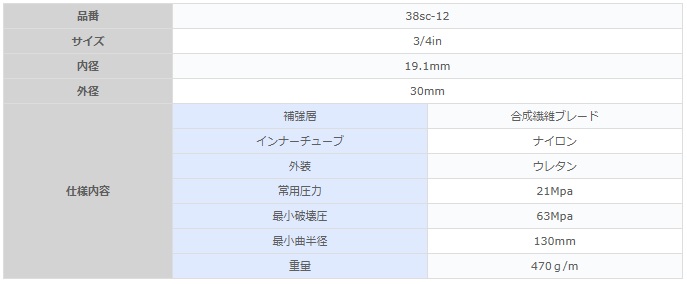 画像: カルベックスホース 38SC-12 10M 両端金具SF×SC(3/4)