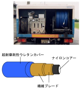 画像: カルベックスホース 38SC-12 10M 両端金具SF×SC(3/4)