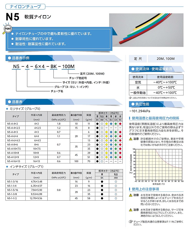 画像: N5チューブ　N5-4-8X6 クロ 100M